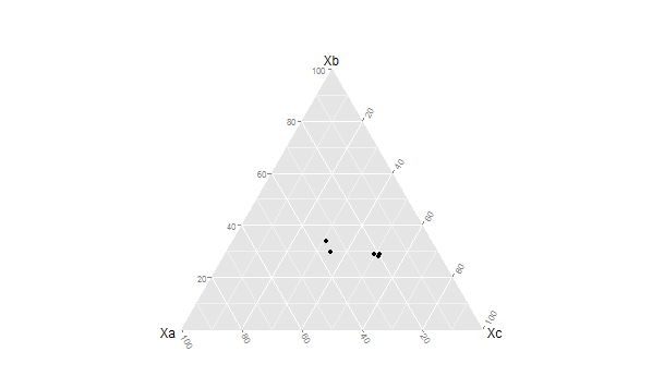 Ternary Diagrams Using  R:  The ggtern Package