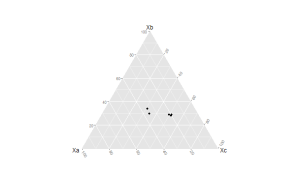 A Simple Ternary Diagram