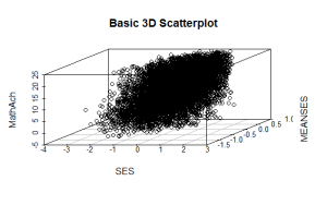 mathach3dscatter