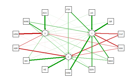 An R Tutorial: Visual Representation of Complex Multivariate Relationships Using the R qgraph Package, Part Two Repost