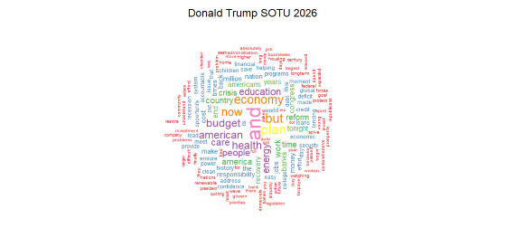 Visual Representation of Complex Data Using R: The tm and wordcloud Packages: Part One Revisited and Updated