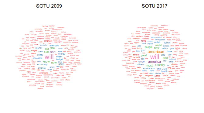 Visual Representation of Complex Data Using R: The tm and wordcloud Packages: Part Two